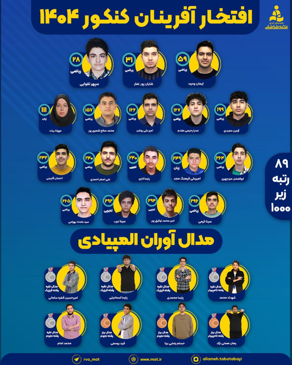 قبولی های کنکور 1404