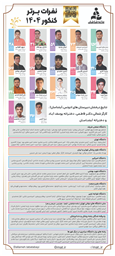 نفرات برتر کنکور ۱۴۰۴