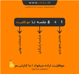 مجموعه کلاس‌های تقویتی غیر حضوری برای دانش‌آموزان پایه نهم