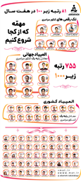 فرم ثبت نام در مدارس علامه طباطبایی